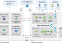 Azure Spring Cloud Enterprise Tier el ¨Popular¨ de los programadores