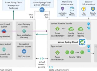 Azure Spring Cloud Enterprise Tier el ¨Popular¨ de los programadores