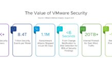 VMworld: VMware acelera el proceso de los clientes hacia la seguridad Zero Trust