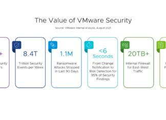 VMworld: VMware acelera el proceso de los clientes hacia la seguridad Zero Trust