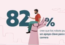 El 82 % de las personas cree que los robots pueden ser un apoyo clave para su carrera