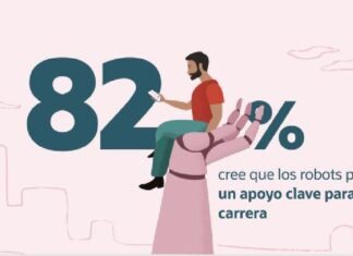 El 82 % de las personas cree que los robots pueden ser un apoyo clave para su carrera