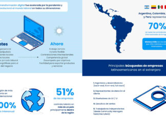 Latinoamérica es la región con mayor crecimiento de contratación internacional