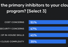 ¿Son más caras las Nubes públicas? Refutando el mito