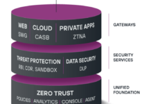 Forcepoint integra tecnologías con una plataforma todo en uno