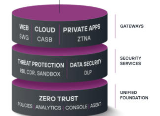 Forcepoint integra tecnologías con una plataforma todo en uno