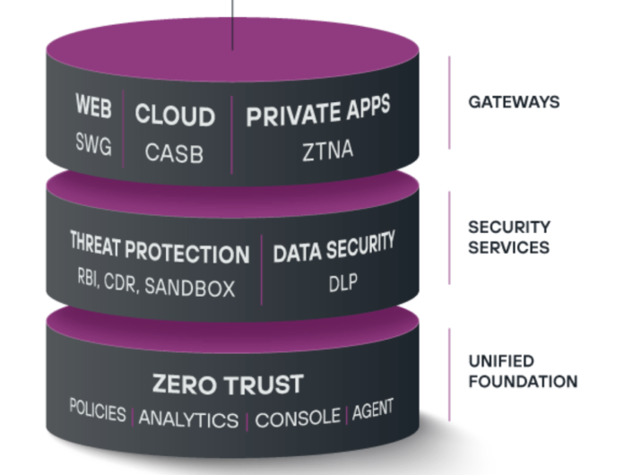 forcepoint-one-cake-isometric_2