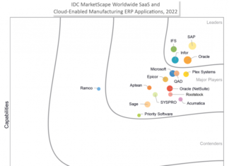 IDC MarketScape nombra a Infor como líder global en aplicaciones SaaS para manufactura basada en la nube y ERPs operacionales