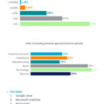 Informe Netskope app personales 2