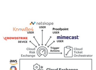 Netskope ofrece evaluación permanente de riesgos en entornos de TI centrados en la nube