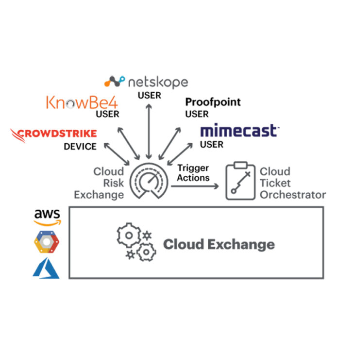 cloud-risk-exchange-diagram_ 22 (2)