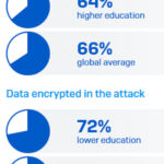 sophos-state-of-ransomware-education-2022 1