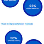 sophos-state-of-ransomware-education-2022 2