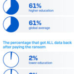 sophos-state-of-ransomware-education-2022 3