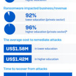 sophos-state-of-ransomware-education-2022 4