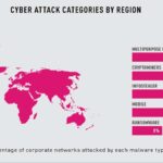 Check point cyber-attack-trends-report-mid-year-2022 1