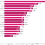 Check point cyber-attack-trends-report-mid-year-2022 3