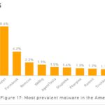 Check point cyber-attack-trends-report-mid-year-2022 4