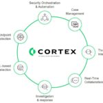 Cortex XDR Palo Alto Circle