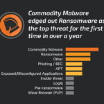 Informe Cisco Malware