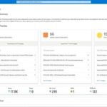 Microsoft Threat Intelligence azure