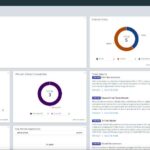 VMware Carbon Black Workload Dashboard
