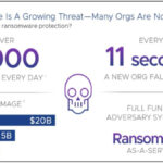 VMware ransomware 1