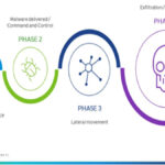 VMware ransomware 2