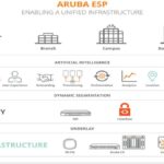 aruba-esp-plataforma-inteligencia-artificial