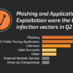 informe Cisco Malware 1k
