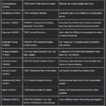 informe Cisco Malware 2