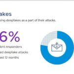 vmware ThreatReport 2022 1