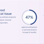 vmware ThreatReport 2022 2