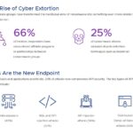 vmware ThreatReport 2022 3