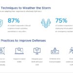 vmware ThreatReport 2022 4