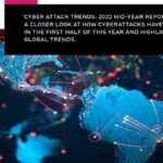 Check Point Cyber Attack Trends Mid-Year Report 2022