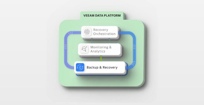 Veeam Data Platform