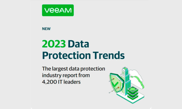 Veeam data protection trends