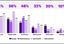 Los nuevos sistemas de pago digitales representan una oportunidad de US$ 25 mil millones para la Banca de América Latina