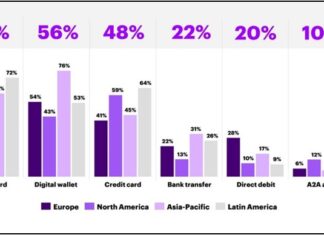 Los nuevos sistemas de pago digitales representan una oportunidad de US$ 25 mil millones para la Banca de América Latina