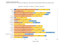 Bandas Bajas de espectro radioeléctrico, una oportunidad para incentivar el despliegue 5G