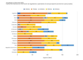 Bandas Bajas de espectro radioeléctrico, una oportunidad para incentivar el despliegue 5G