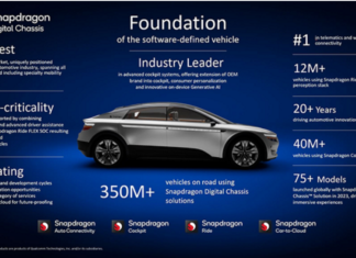 Qualcomm inaugura una nueva era de la movilidad en CES 2024