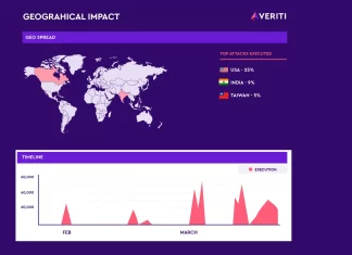 El malware más buscado en abril de 2024: aumento de ataques de Androxgh0st y declive de LockBit3