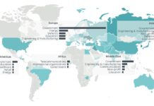 ESET publica su Informe de actividad de APT