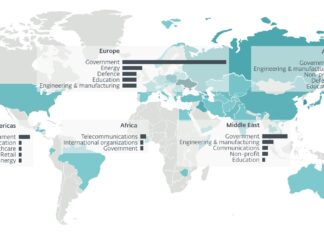 ESET publica su Informe de actividad de APT