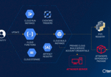 Tenable Research descubre vulnerabilidad “ConfusedFunction” en Google Cloud Platform