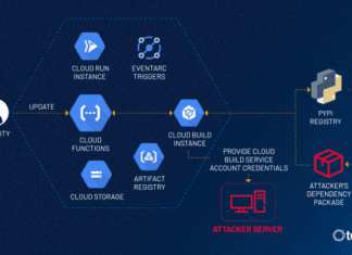 Tenable Research descubre vulnerabilidad “ConfusedFunction” en Google Cloud Platform