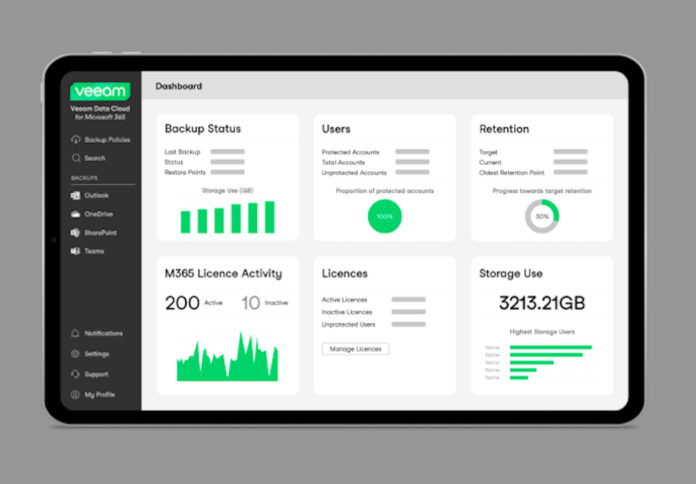 Veeam M 365