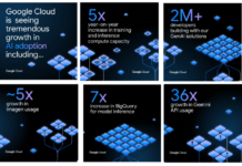 Google Cloud anuncia nuevos modelos y funcionalidades de IA generativa